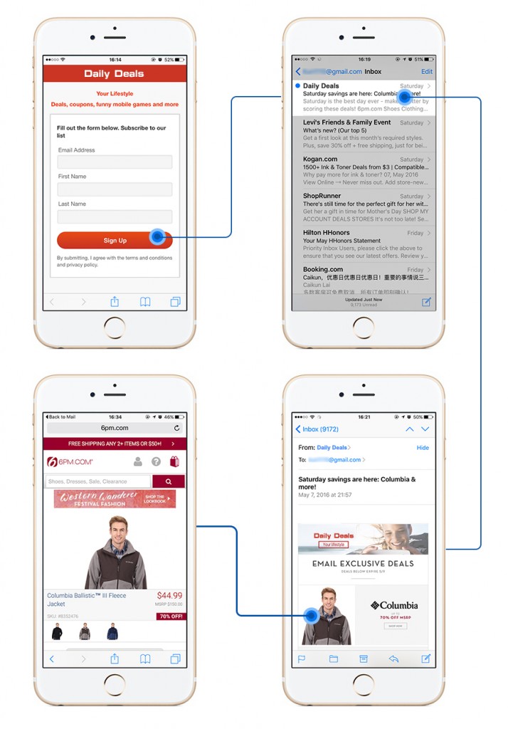 E-commerce Marketing